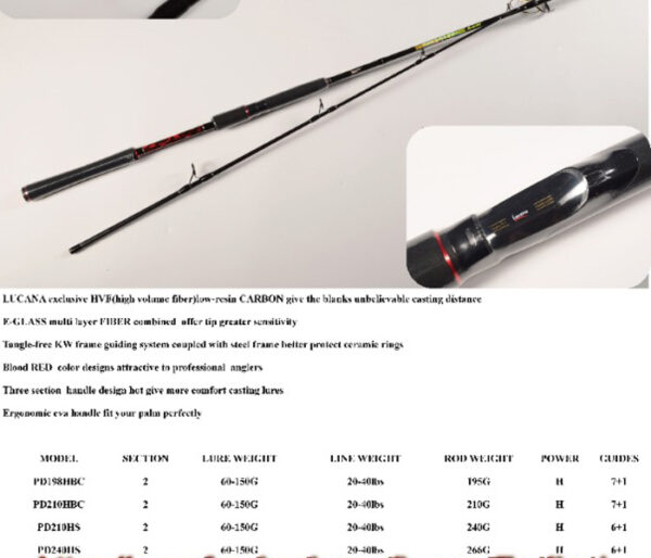 best daiwa rod and reel combo REVROS LT – US This reel also includes JIGS Color:Golden Shiner Avet T-RX Quad Series